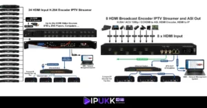 IPTV Encoder IPTV Encoders