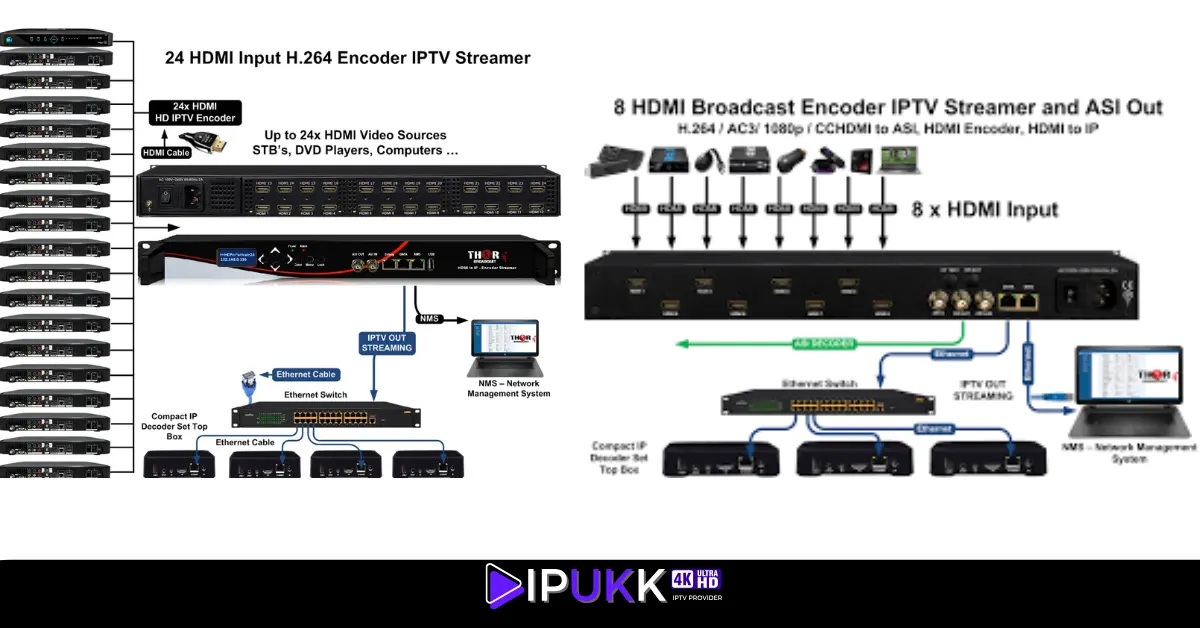 IPTV Encoder IPTV Encoders